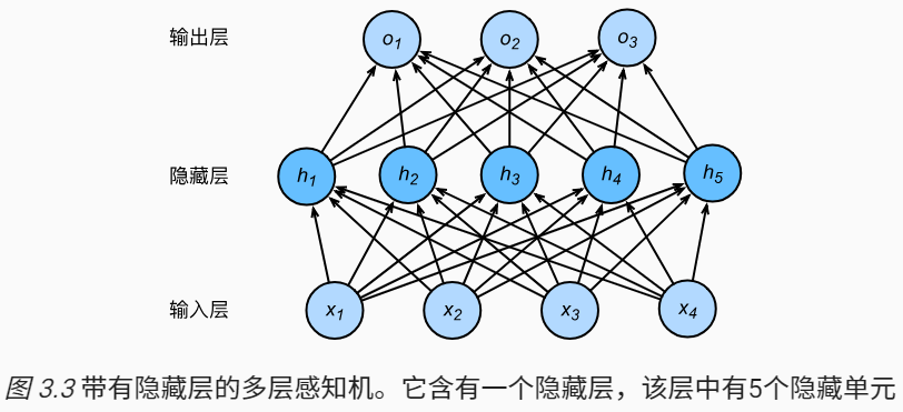 多层感知机